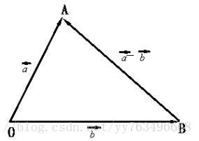 向量減法圖片