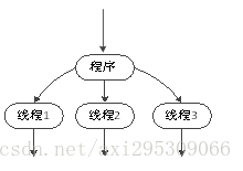 线程