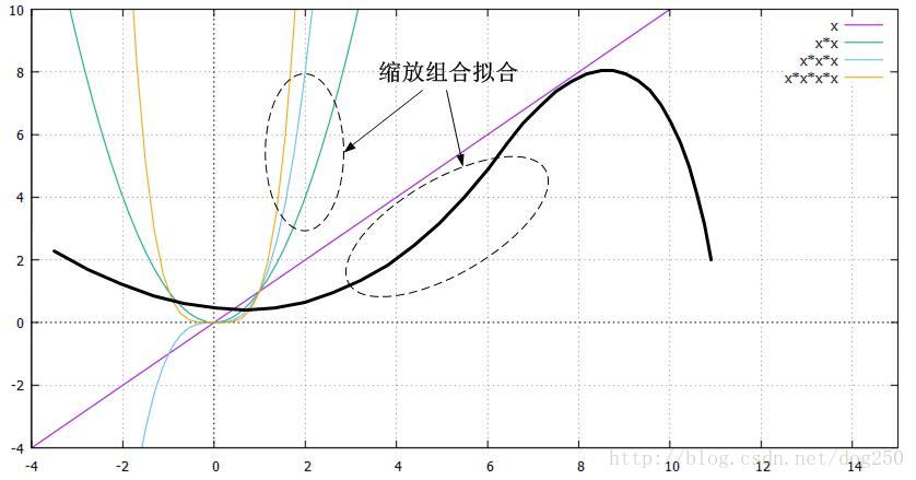 这里写图片描述