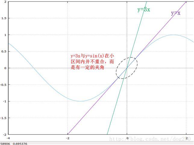 这里写图片描述