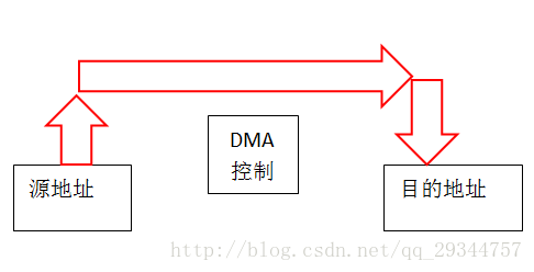 這里寫圖片描述