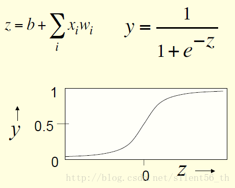 Sigmoid