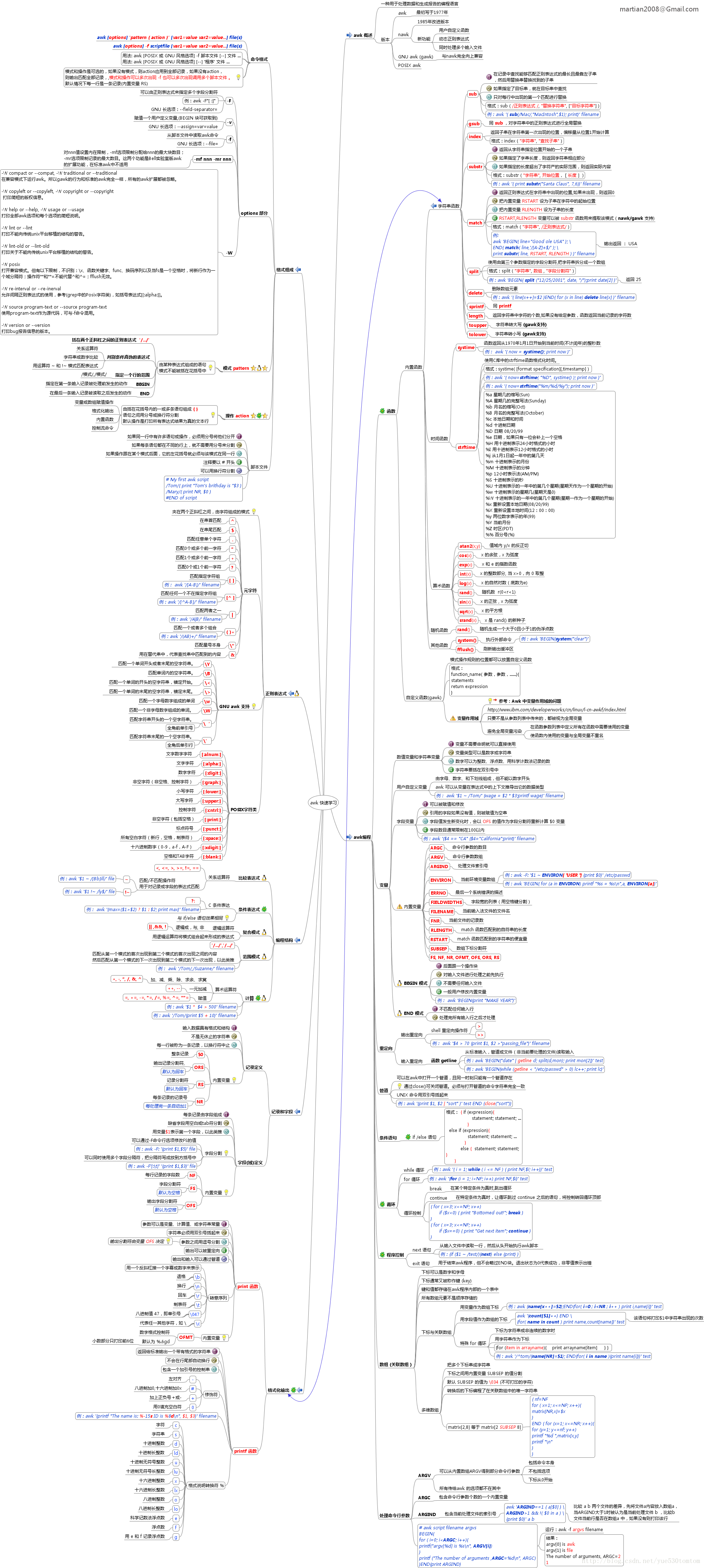 Linux命令 Awk开篇 约会远行的专栏 程序员宅基地 程序员宅基地