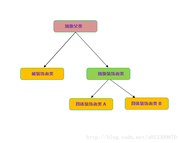 这里写图片描述