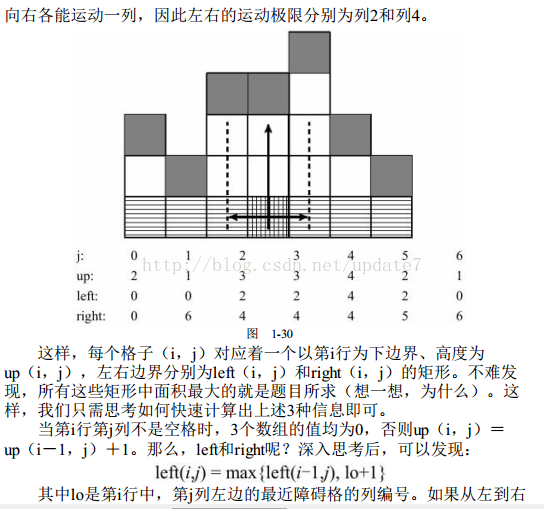 最大子矩阵(悬挂线)