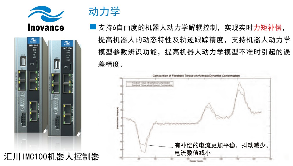 基于Mathematica的机器人仿真环境（机械臂篇）