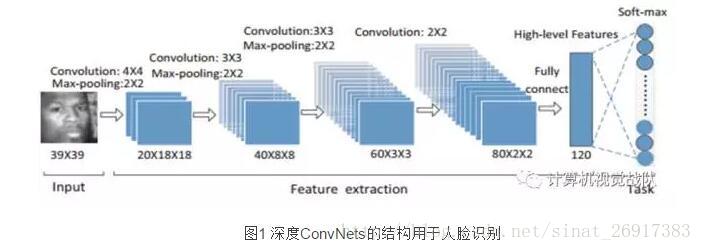 Recorder+人脸识别︱国内人脸识别技术趋势与识别难点、技术实践