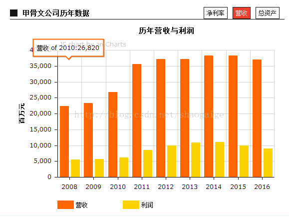 Oracle(甲骨文)这个庞然大物至今未倒之谜