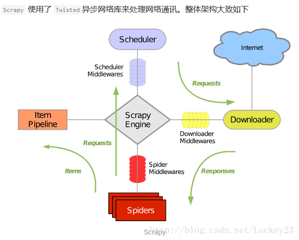 這裡寫圖片描述