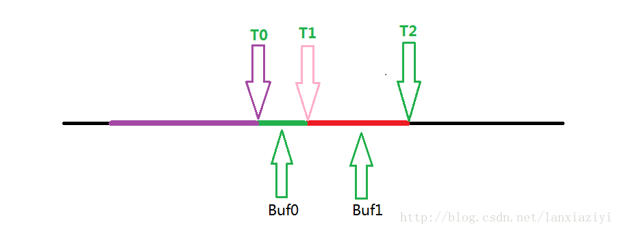 這裡寫圖片描述