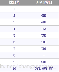 JTAG