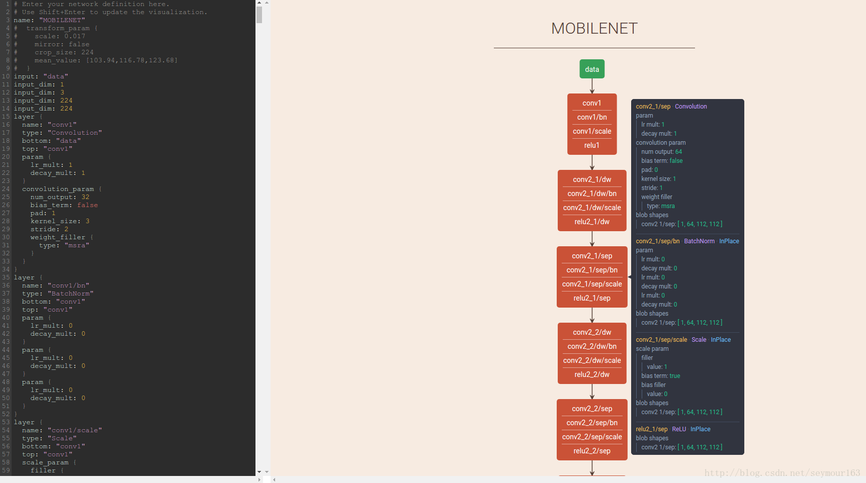 MobileNet 结构