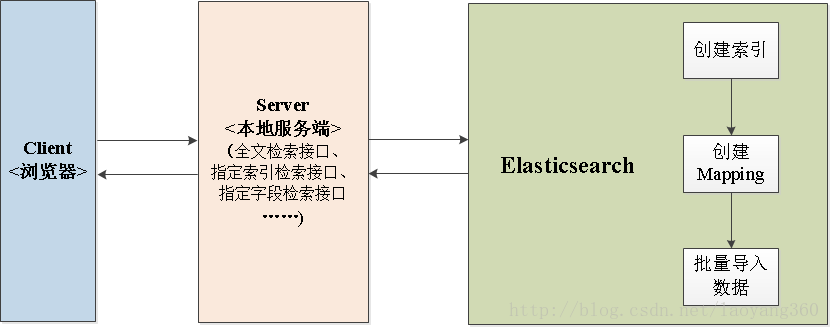 這裡寫圖片描述