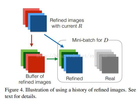 CVPR2017 DenseNet, Refiner