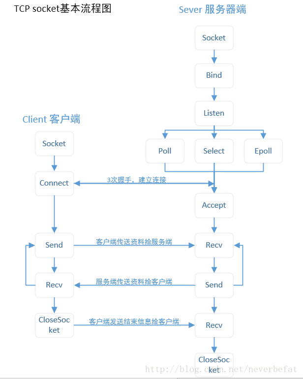 這裡寫圖片描述