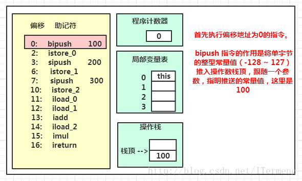 这里写图片描述