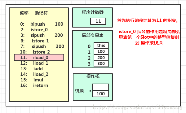 这里写图片描述