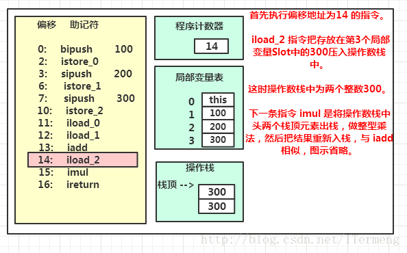 这里写图片描述