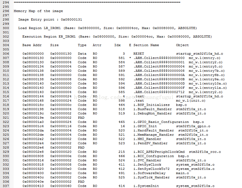 stm32 <wbr>Keil_map文件解析