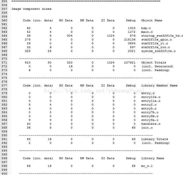 stm32 <wbr>Keil_map文件解析