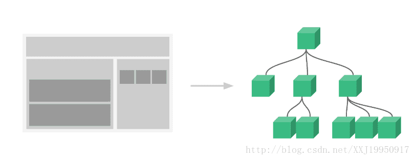 vue结构图