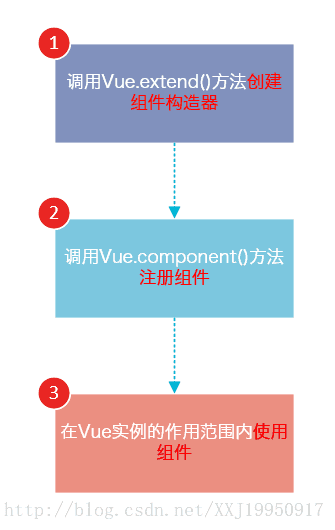 使用步骤