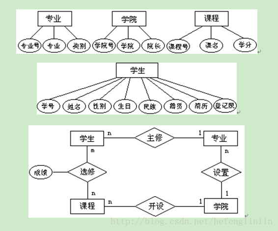 这里写图片描述