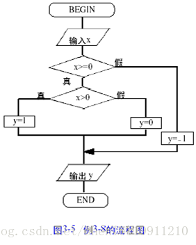 在 uml 中, 活動圖本質上就是流程圖.