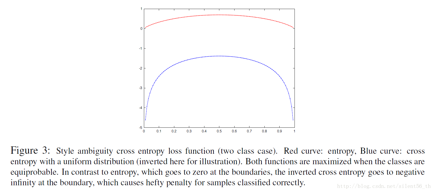 entropy