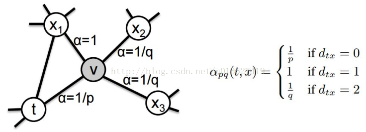 计算机生成了可选文字:0 = 1 / q 0 = 1 / q -I/p 1 if if dtT if