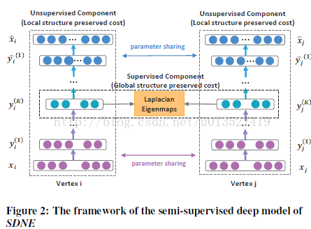 计算机生成了可选文字:10 pr 严 { LO structure 0 ； stwing № b structure 2 ： The frame 、 york the semi 、 upervi 、 ed deep model Of 、 D 、 丆