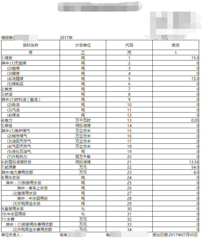 生成的html页面