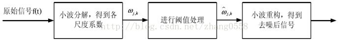 https://img-blog.csdn.net/20170724145937698?watermark/2/text/aHR0cDovL2Jsb2cuY3Nkbi5uZXQvemhhbmcwNTU4/font/5a6L5L2T/fontsize/400/fill/I0JBQkFCMA==/dissolve/70/gravity/Center