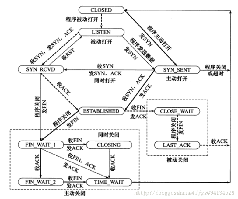 这里写图片描述