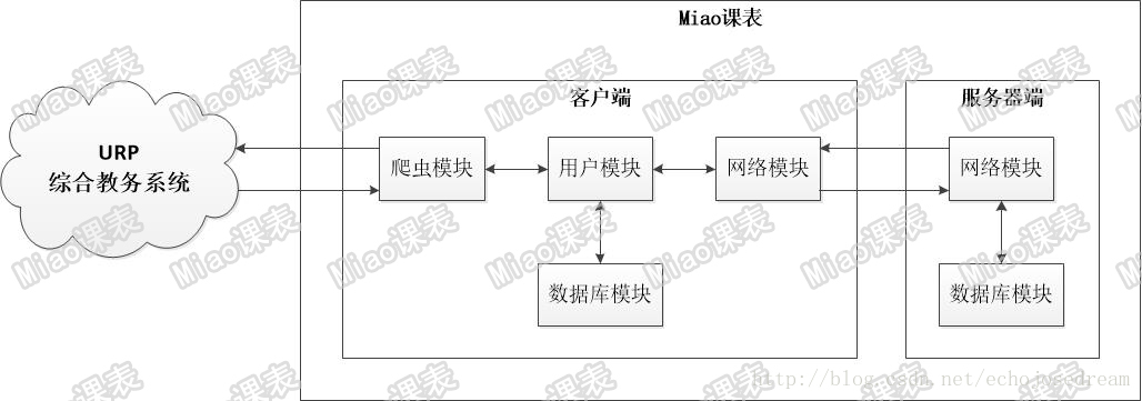 miao课表架构