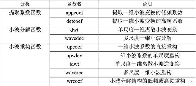 小波变换和小波阈值法去噪[通俗易懂]