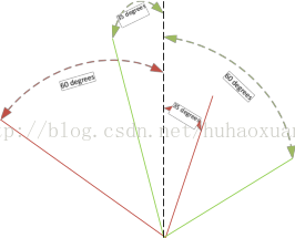 Hmd是什么意思 Csdn