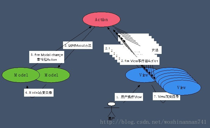 不可维护的前端MVC