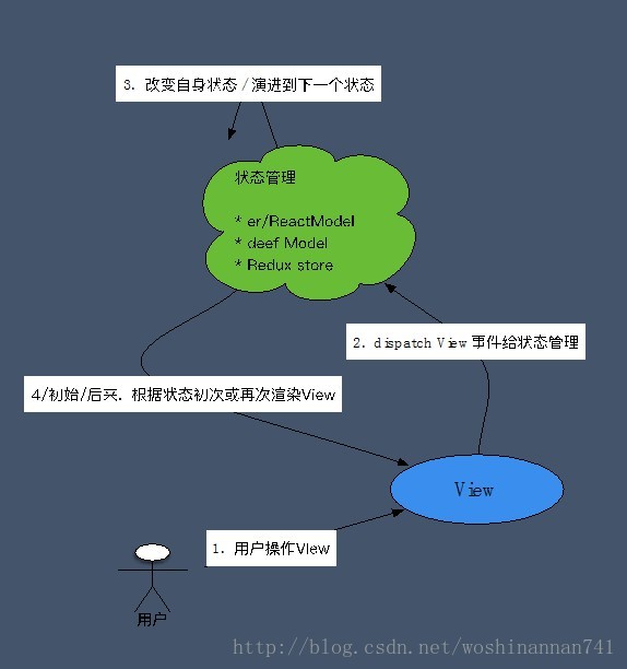 React設計思路