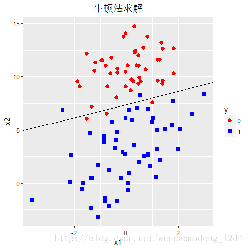 这里写图片描述