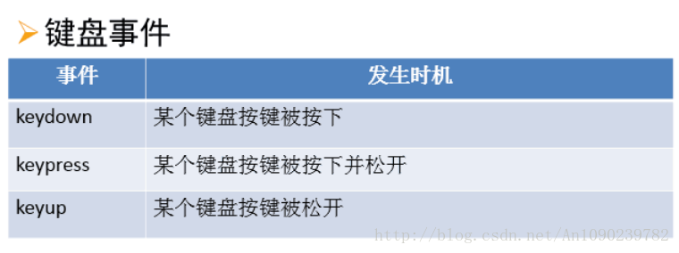 键盘事件