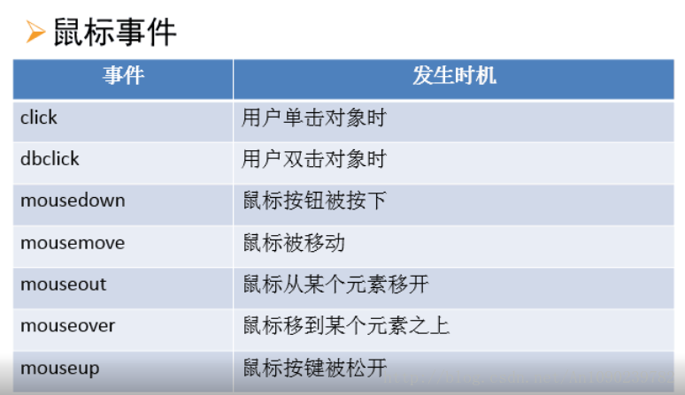 鼠标事件