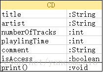  CD拥有的字段与方法