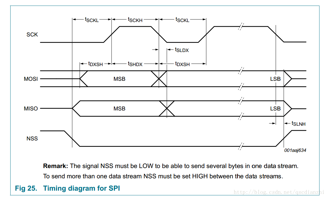 有关stc15w系列硬件spi的配置问题 338dianzhi的博客 Csdn博客 Stc Spi