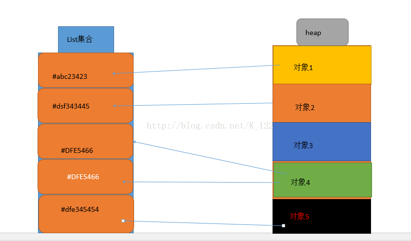 List中的值的更新 K 122的博客 Csdn博客 List更新