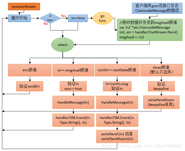 processStream.png