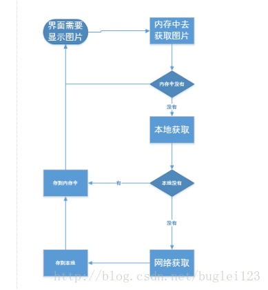 流程图