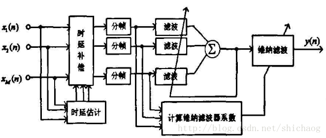 这里写图片描述
