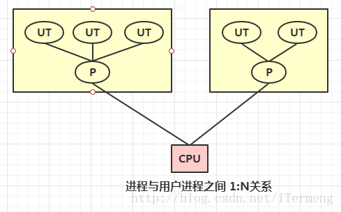 這裡寫圖片描述