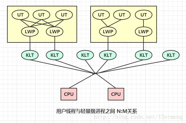 這裡寫圖片描述